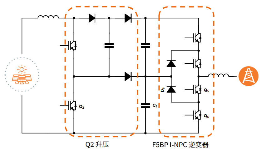 拆解安森美核心光伏方案：从器件到系统，全面推动能效提升
