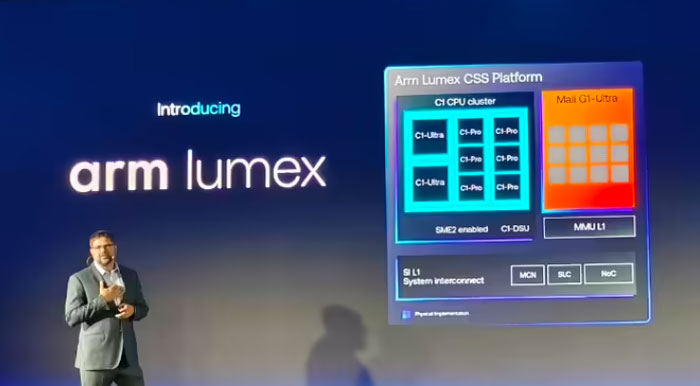 Arm Lumex CSS 横空出世：移动端性能与能效的新标杆