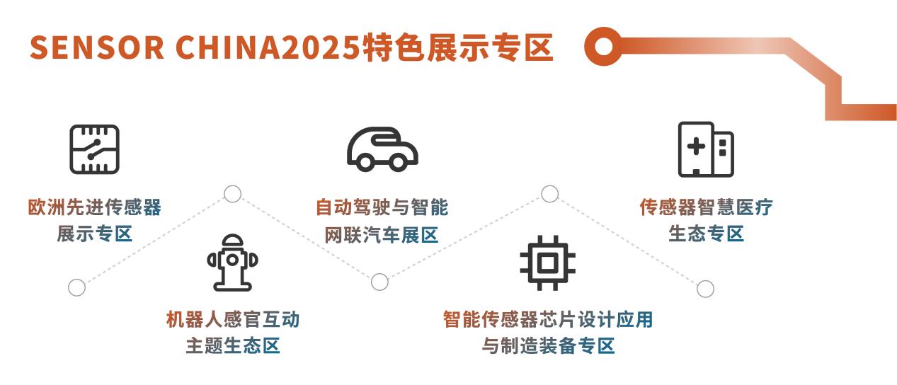 SENSOR CHINA 十年：定义中国传感产业的全球坐标，书写智能感知的未来
