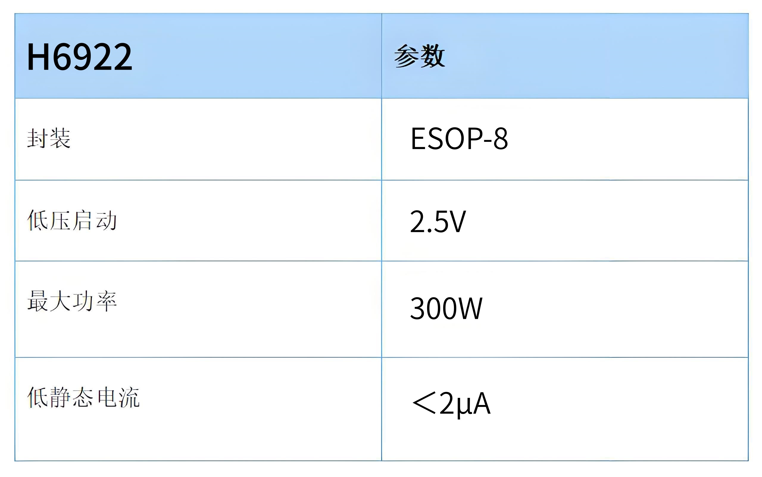 从24V到48V：H6922升压芯片在太阳能恒流控制器中采用两级升压的方案