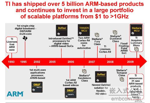 arm-products.jpg