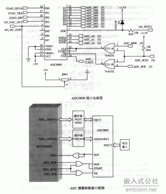 LCD触摸屏接口电路.gif