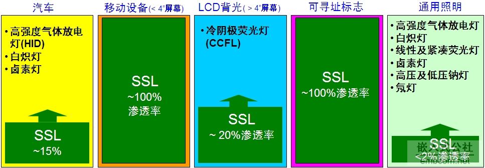 F1. SSL Penertration.jpg