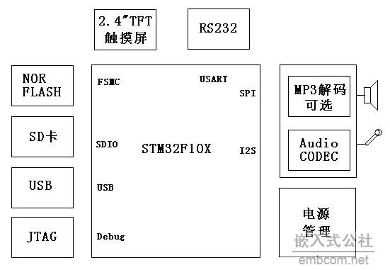 STM32 DIY硬件框图.JPG