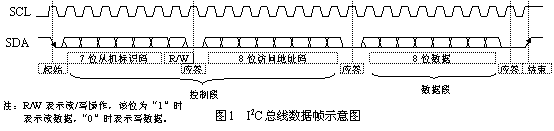 总线技术学习初探