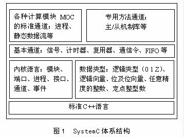 硬件描述语言HDL的现状与发展