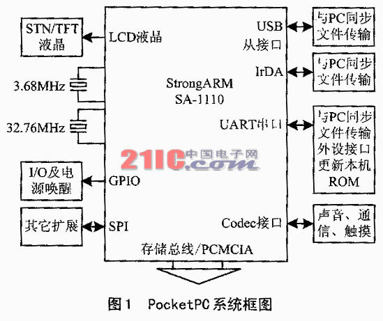 利用MC68HC908开发Pocket PC掌上电脑外设