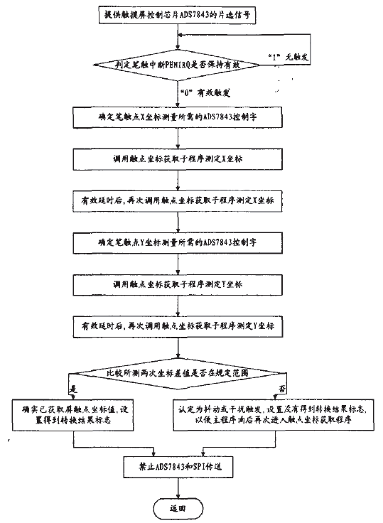 3.gif