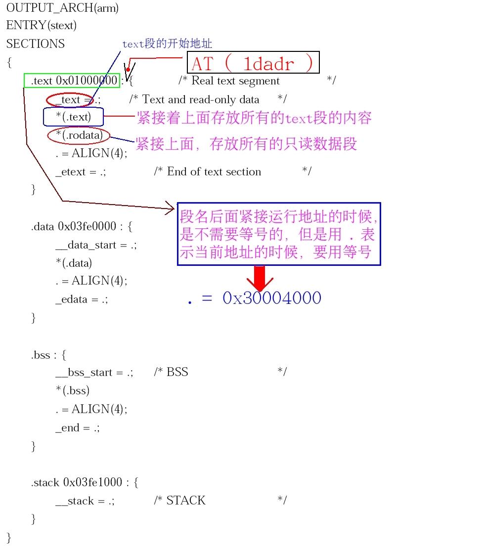 链接脚本规则.JPG
