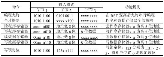 表1.gif