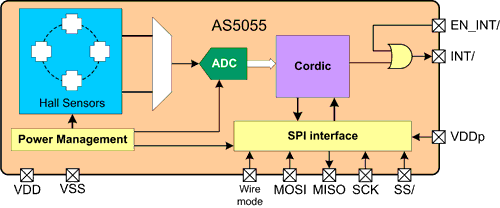 AS5055--rotary_encoder_bloc.gif