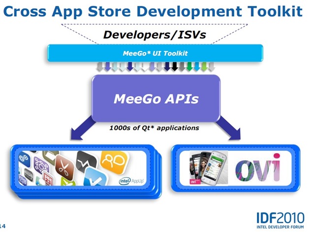 MeeGo-APIs.jpg