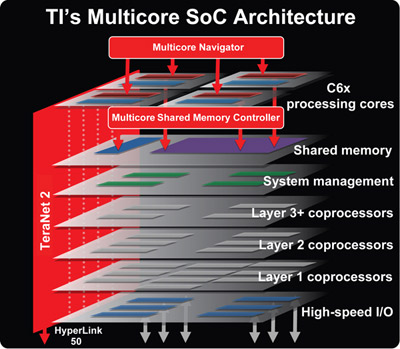 TImulticore.JPG