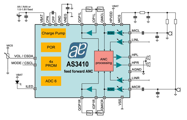 AS3410_Feed-Forward-ANC-Blo.jpg