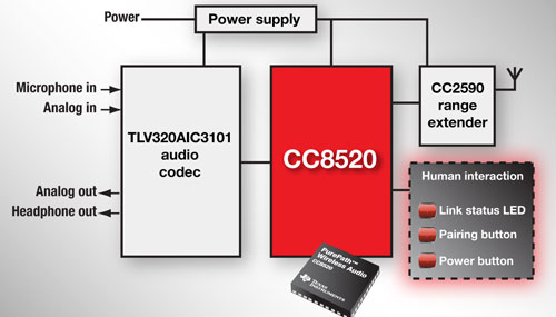 CC8520_press_graphic.jpg