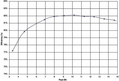 F3. Efficiency vs. Load.JPG