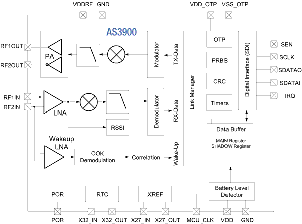 AS3900_RF_Transceiver_block.gif
