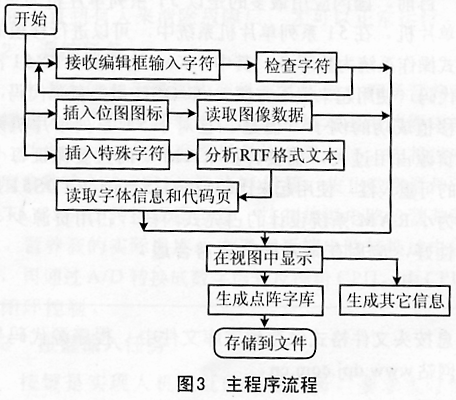 _主程序流程.jpg