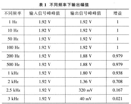不同频率下输出幅值_3.jpg