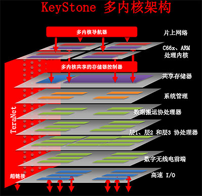 keystone.jpg