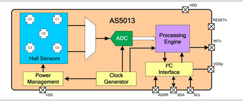 AS5013_EasyPoint_block_diag.jpg