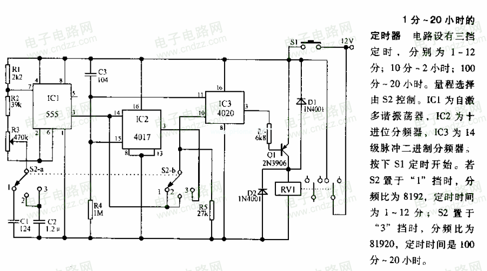 1分－20小时的定时器.gif