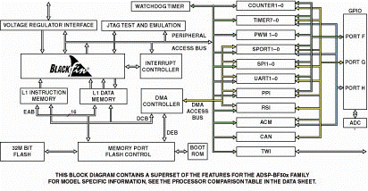 BF50x_block_diagram_web_small.gif