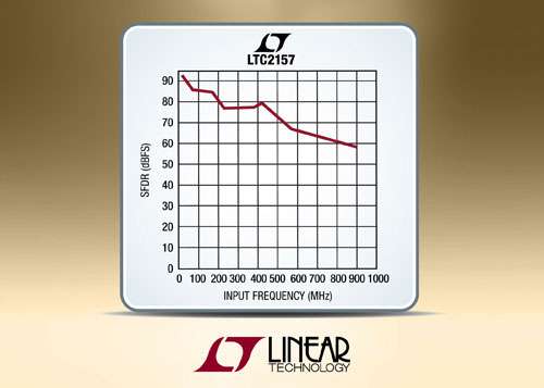 LTC2157.jpg