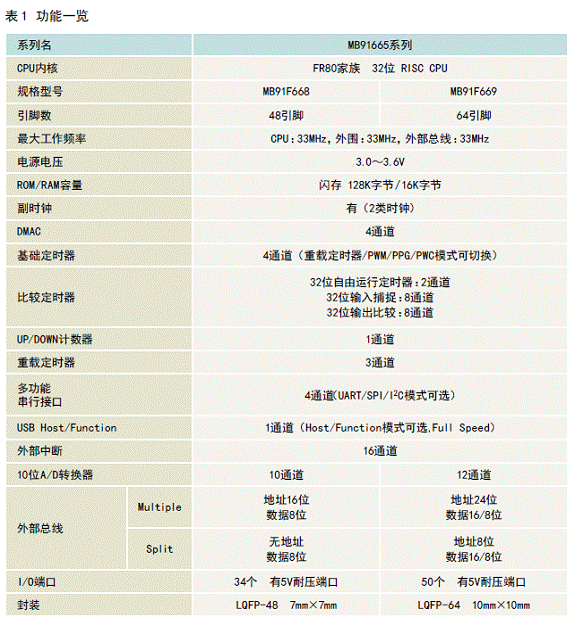 20110519103404293.gif