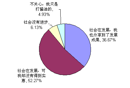 social_development.gif