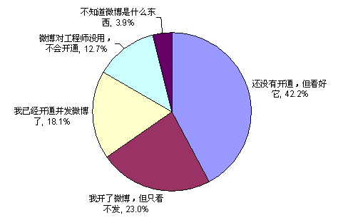 weibo.gif