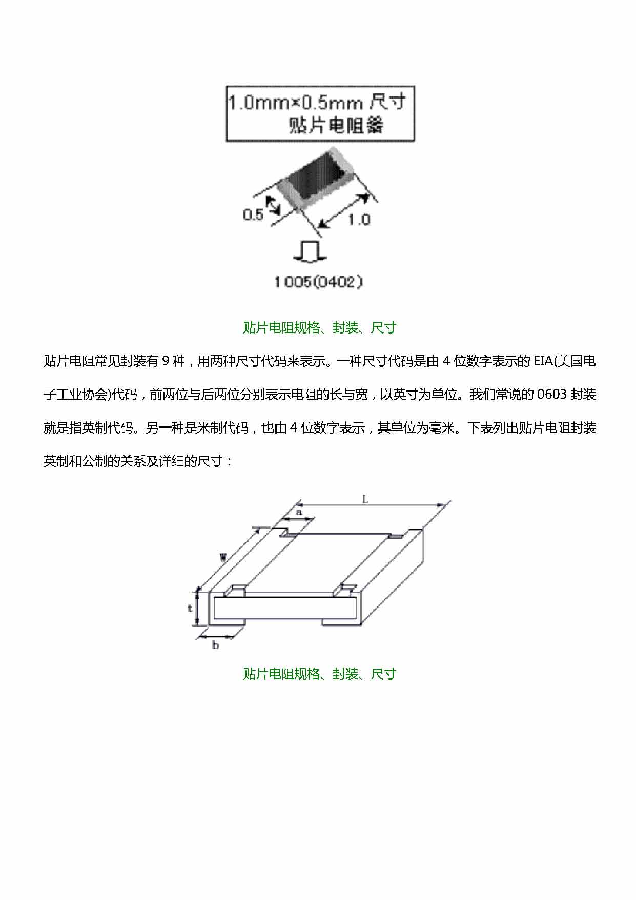 页面提取自－ 零件封装知识_页面_07.jpg