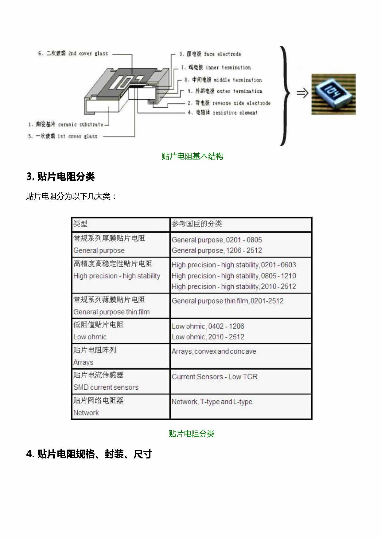 页面提取自－ 零件封装知识_页面_06.jpg