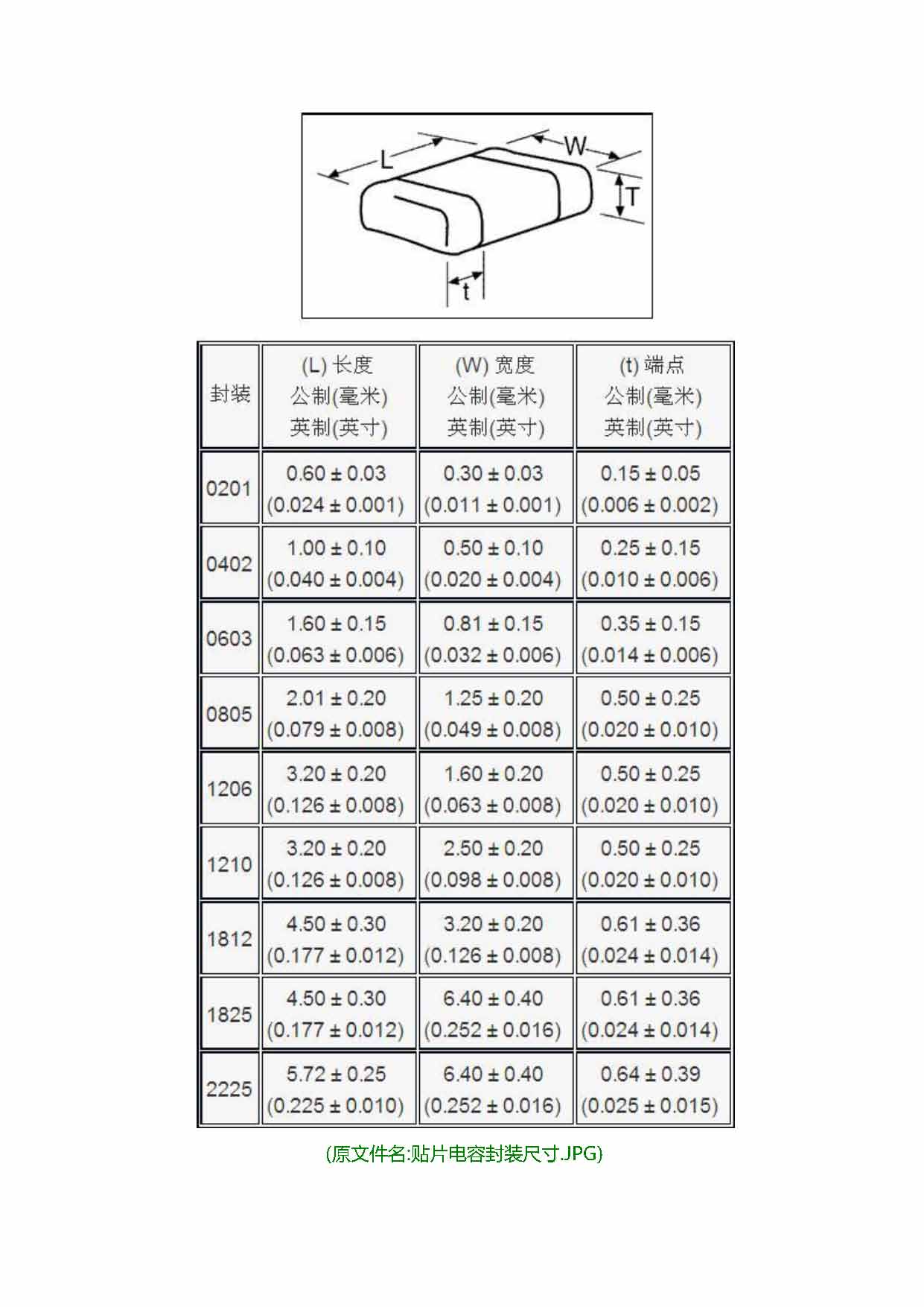 页面提取自－ 零件封装知识_页面_20.jpg