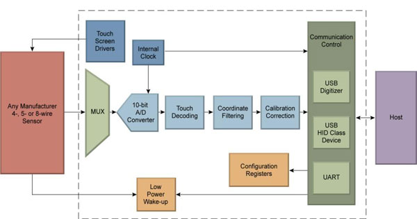AR1100-Block-Diagram-USB.jpg