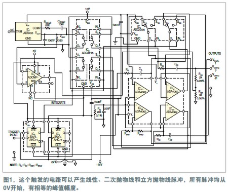 正沿触发的抛物线时基发生器