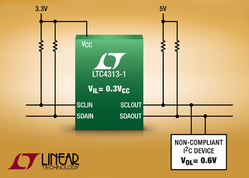 高噪声裕度热插拔I2C总线缓冲器 LTC4313 和 LTC4315（凌力尔特）