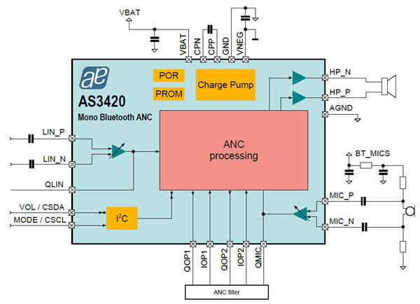 AS3420-ANC-Block-Diagram.jpg