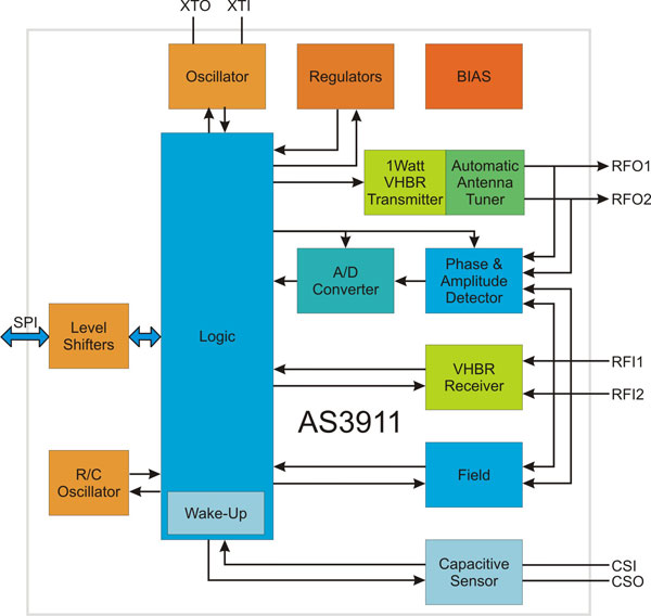 AS3911-Blockdiagram.jpg