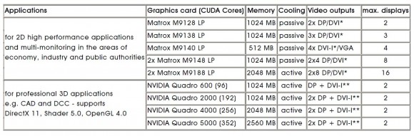 Shuttle发布16屏输出的miniPC