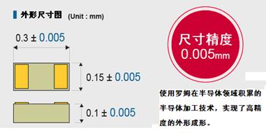 罗姆开发出可高密度安装的贴片电阻03015尺寸产品