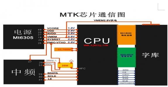 mt开机通信流程.jpg