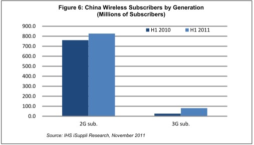 中国寻求利用WLAN热点来分担无线数据流量