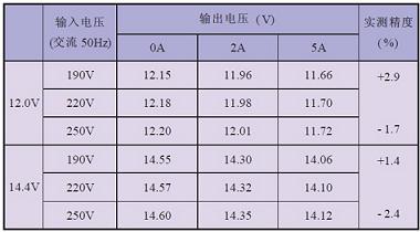 20111212095048700.jpg