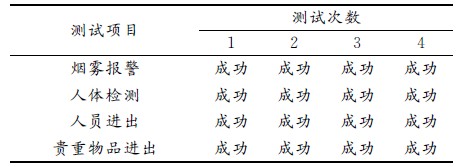 基于单片机的智能报警系统设计与实现
