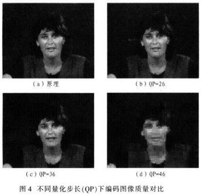 基于DSP的H.264编码器的电路设计