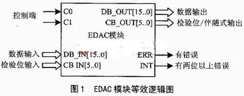 基于FPGA的错误检测与自动纠正的设计实现