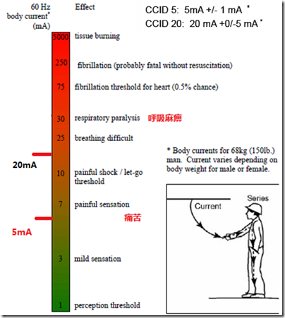 电动汽车充电安全性分析2