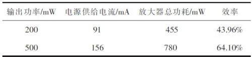 D类功率放大的高效率音频功率放大器设计