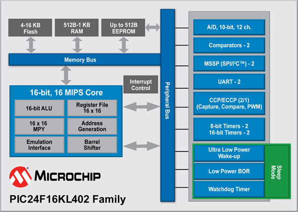 PIC24F16KL-7x5-blk-diagram-.jpg